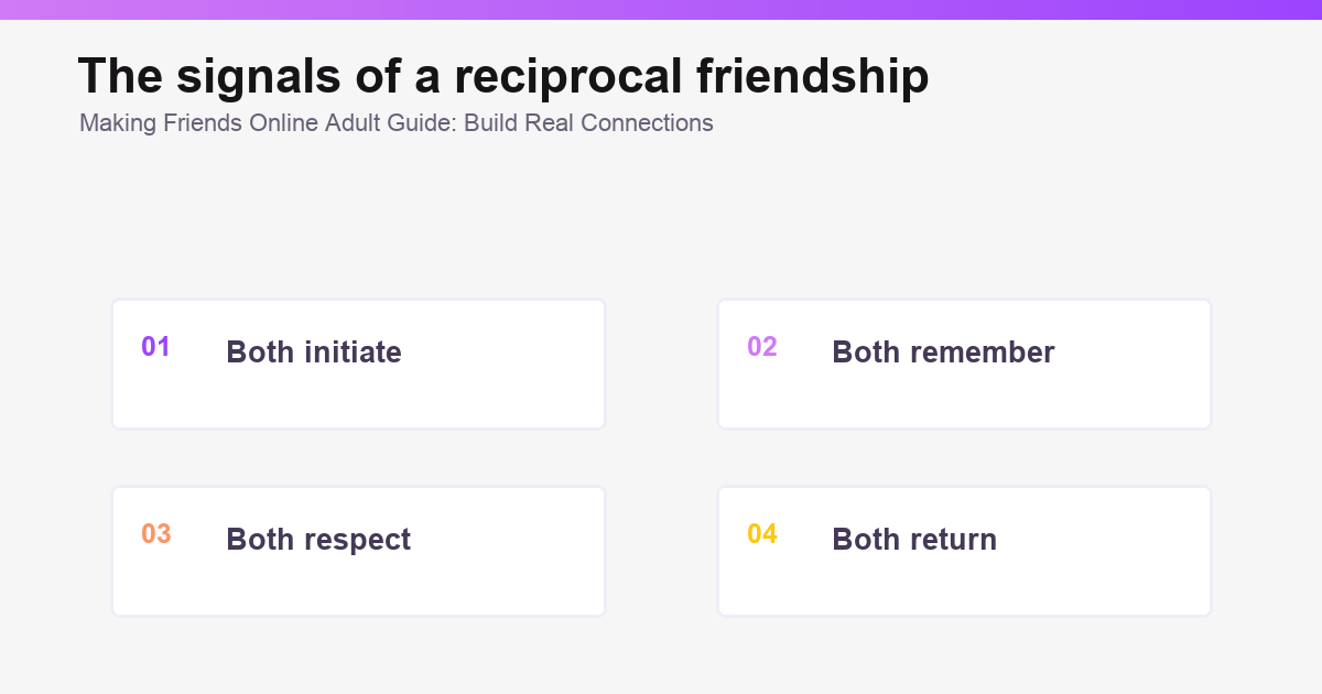 Reciprocal effort and boundaries in adult online friendships.