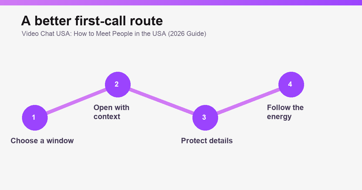 Privacy checklist for safer video chat USA conversations.